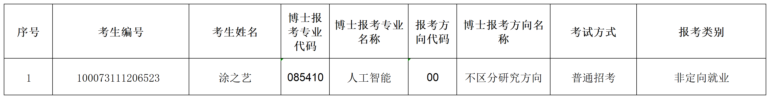博盈彩票2023年招收攻读博士学位研究生专项计划准考名单(1)_Sheet1.png